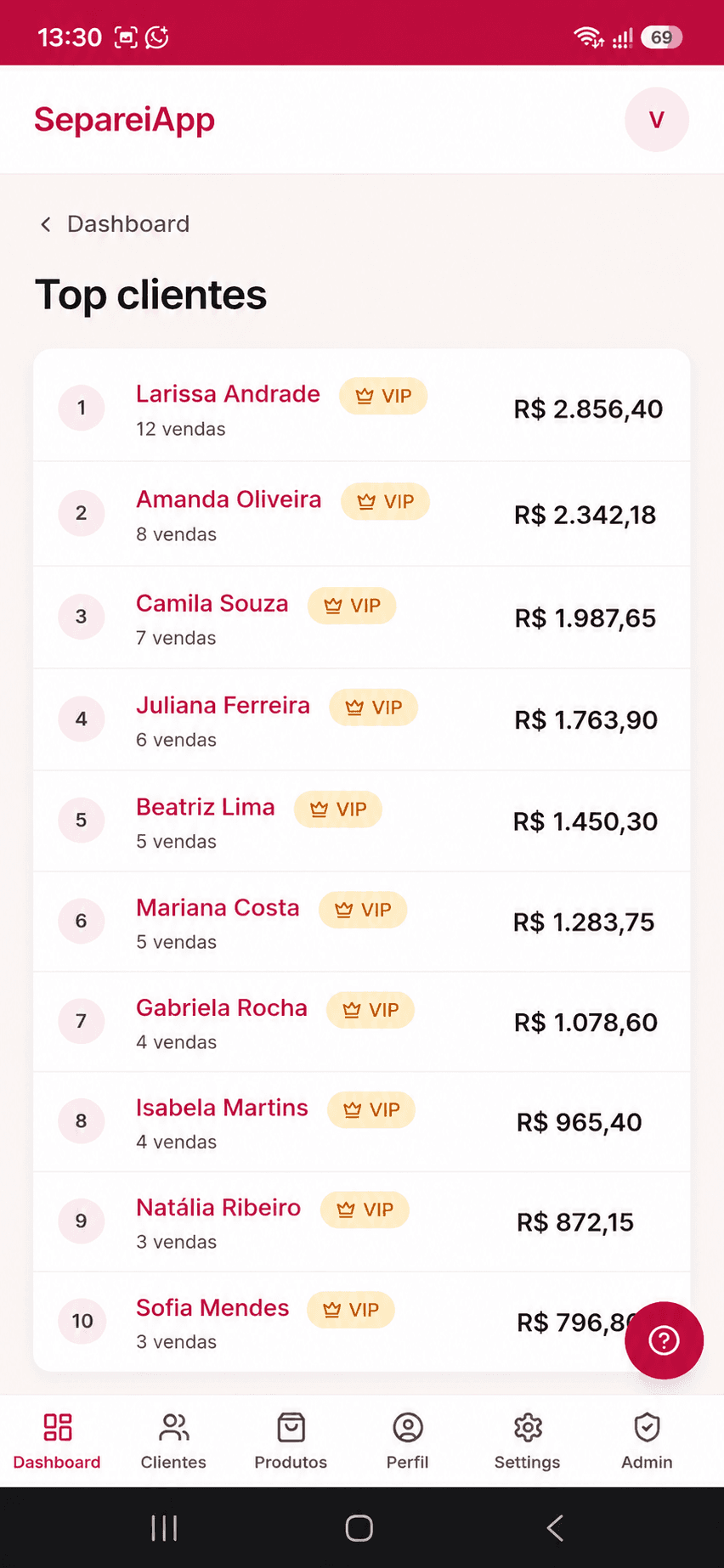 Ranking demonstrativo das dez clientes VIP